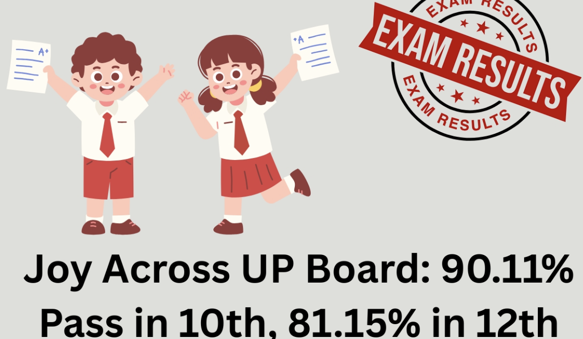 UP Board Results 2025: Record 90.11% Pass Class 10, 81.15% Clear Class 12 – Toppers, District Rankings & Next Steps