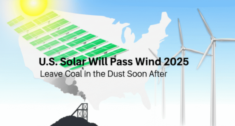 U.S. solar will pass wind in 2025 and leave coal in the dust soon after U.S. solar will pass wind in 2025 and leave coal in the dust soon after